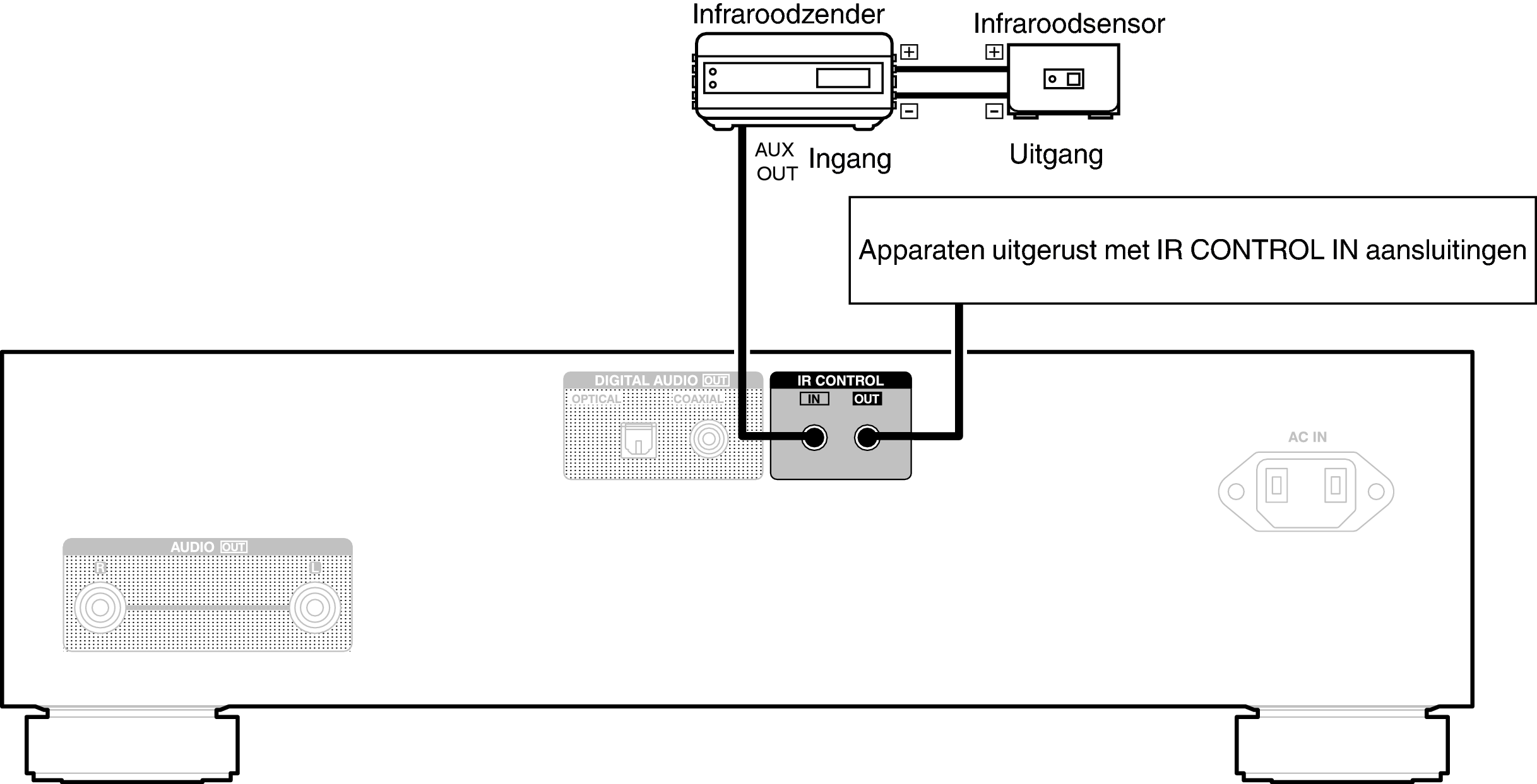 Conne REMOTE DCD1700NE